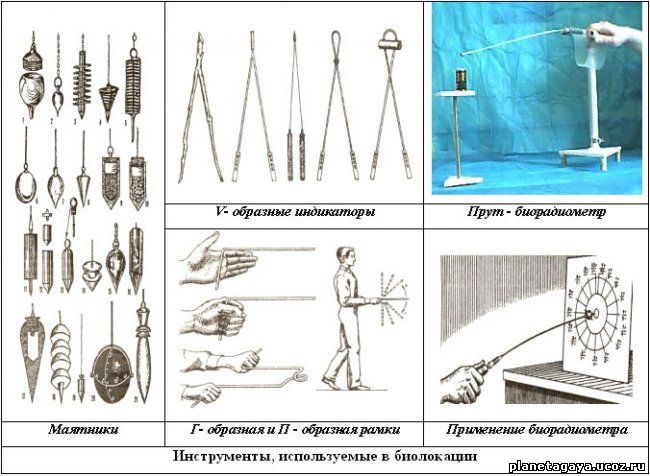 Как сделать маятник для определения Как сделать маятник для определения